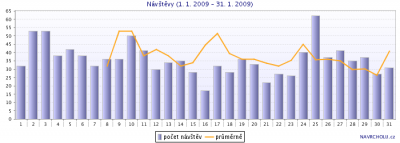 Nvtvnost - leden 2009